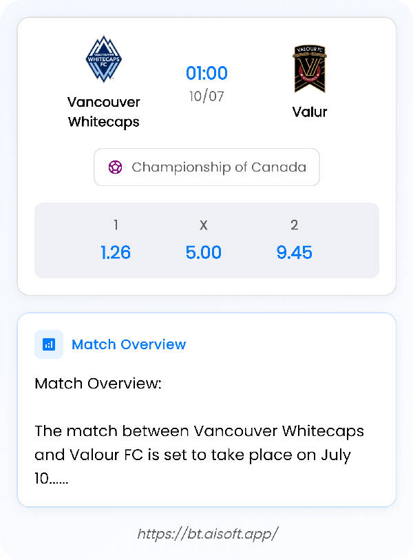 AI Match Prediction: Vancouver Whitecaps vs Valur • Championship of Canada • 01:00 / 10 July
