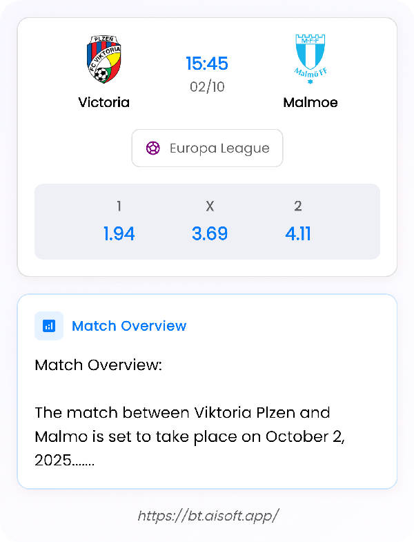 AI Match Prediction: Victoria vs Malmoe • Europa League • 15:45 / 02 October