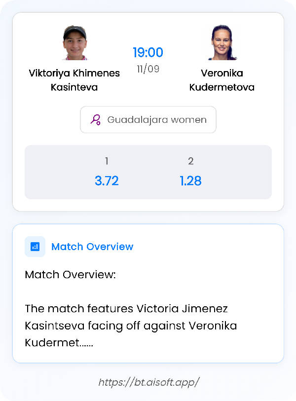 AI Match Prediction: Viktoriya Khimenes Kasinteva vs Veronika Kudermetova • Guadalajara women • 19:00 / 11 September