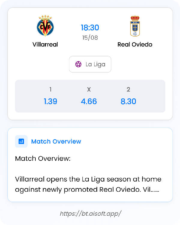 AI Match Prediction: Villarreal vs Real Oviedo • La Liga • 18:30 / 15 August