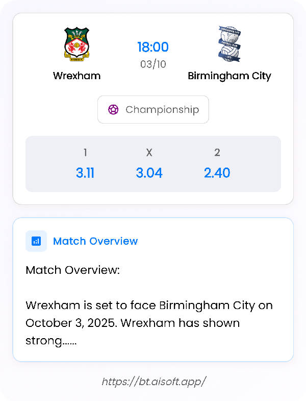 AI Match Prediction: Wrexham vs Birmingham City • Championship • 18:00 / 03 October