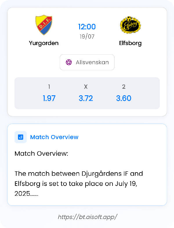 AI Match Prediction: Yurgorden vs Elfsborg • Allsvenskan • 12:00 / 19 July