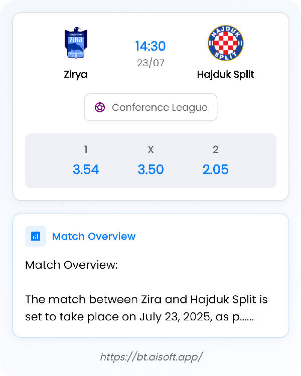 AI Match Prediction: Zirya vs Hajduk Split • Conference League • 14:30 / 23 July